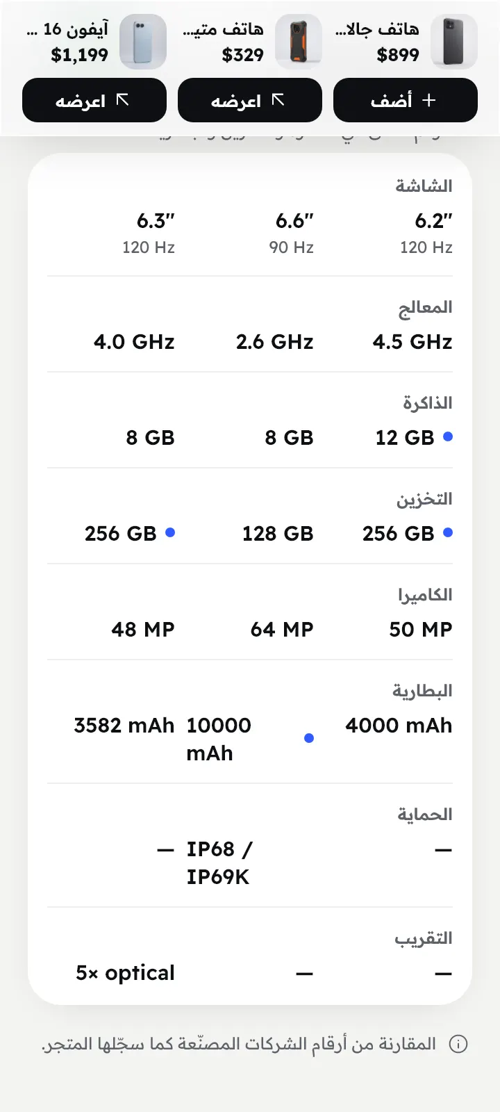 الفروق فقط